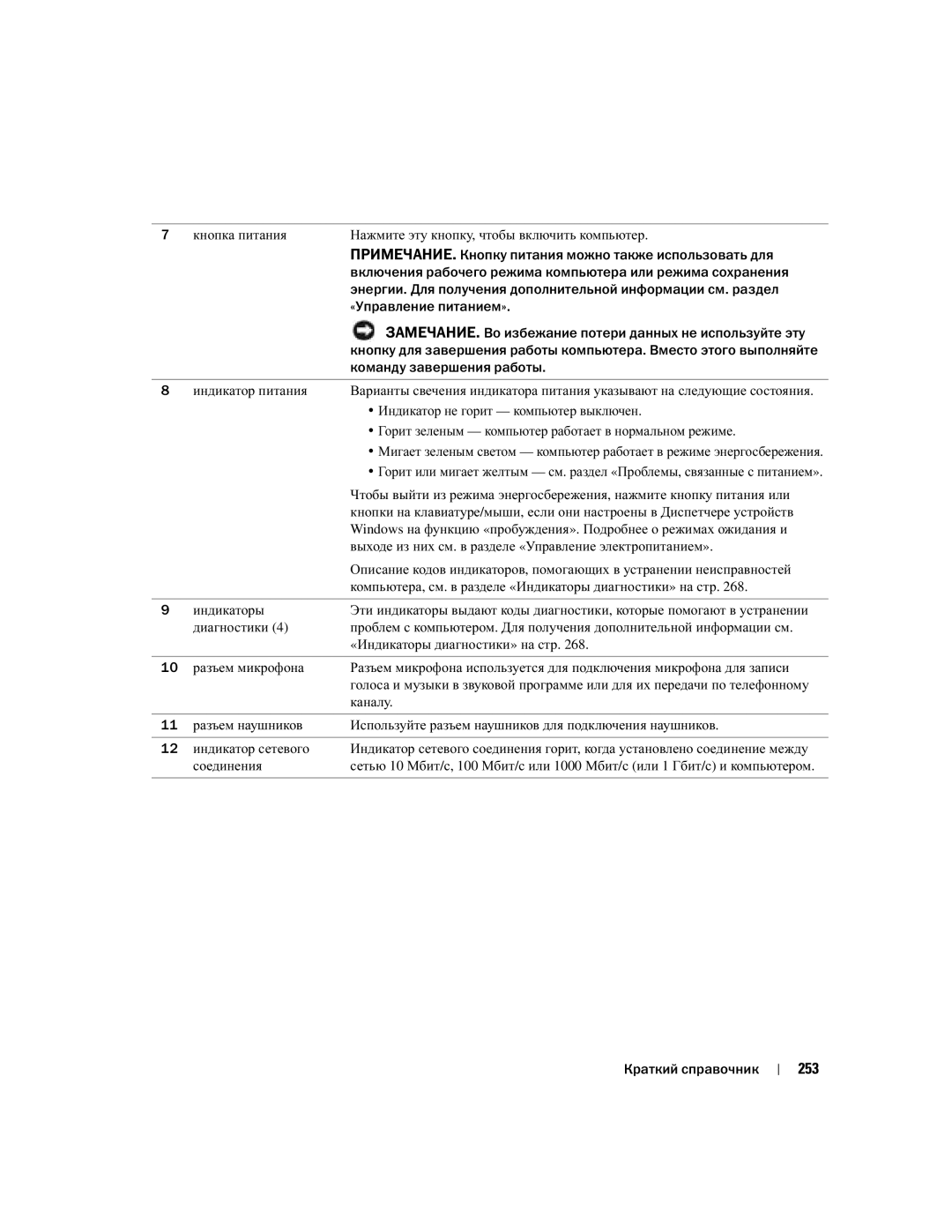 Dell DCTA manual 253, Выходе из них см. в разделе «Управление электропитанием», «Индикаторы диагностики» на стр, Каналу 