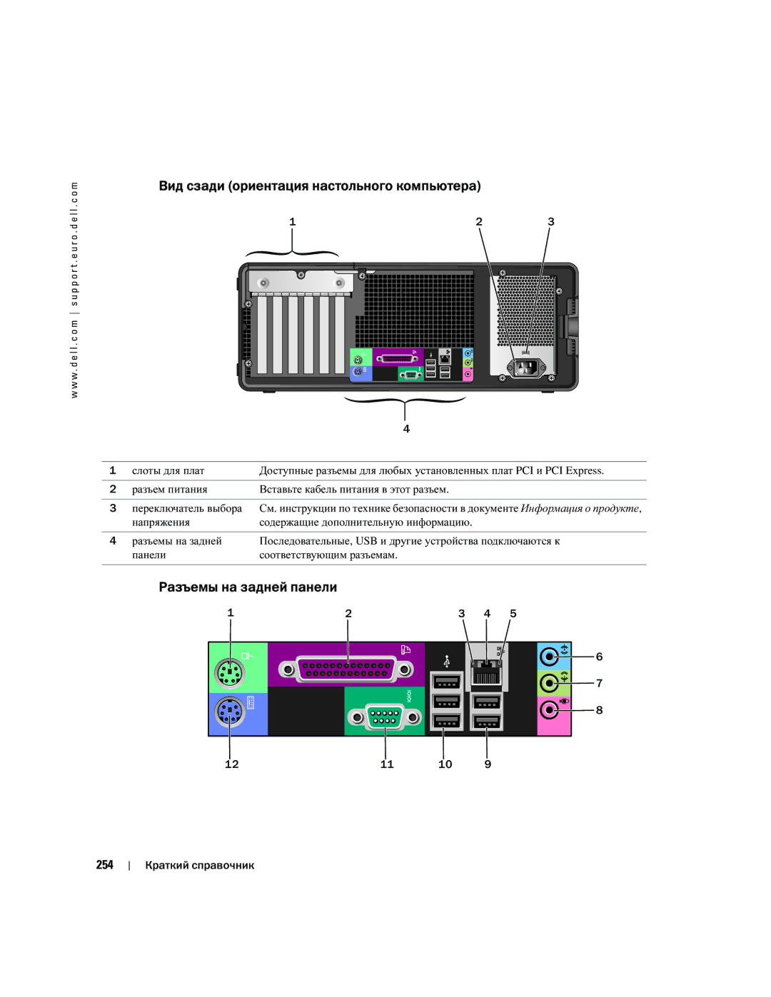 Dell DCTA manual Вид сзади ориентация настольного компьютера, Разъемы на задней панели, Напряжения, 254 Краткий справочник 