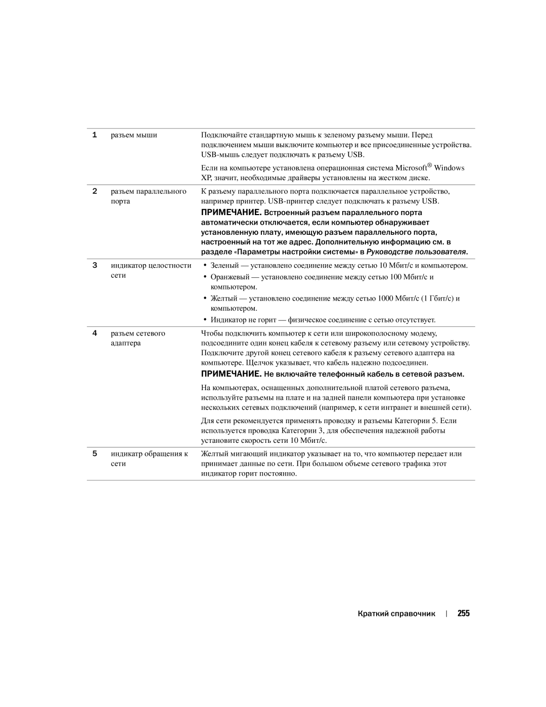 Dell DCTA manual 255, USB-мышь следует подключать к разъему USB, Индикатор горит постоянно 