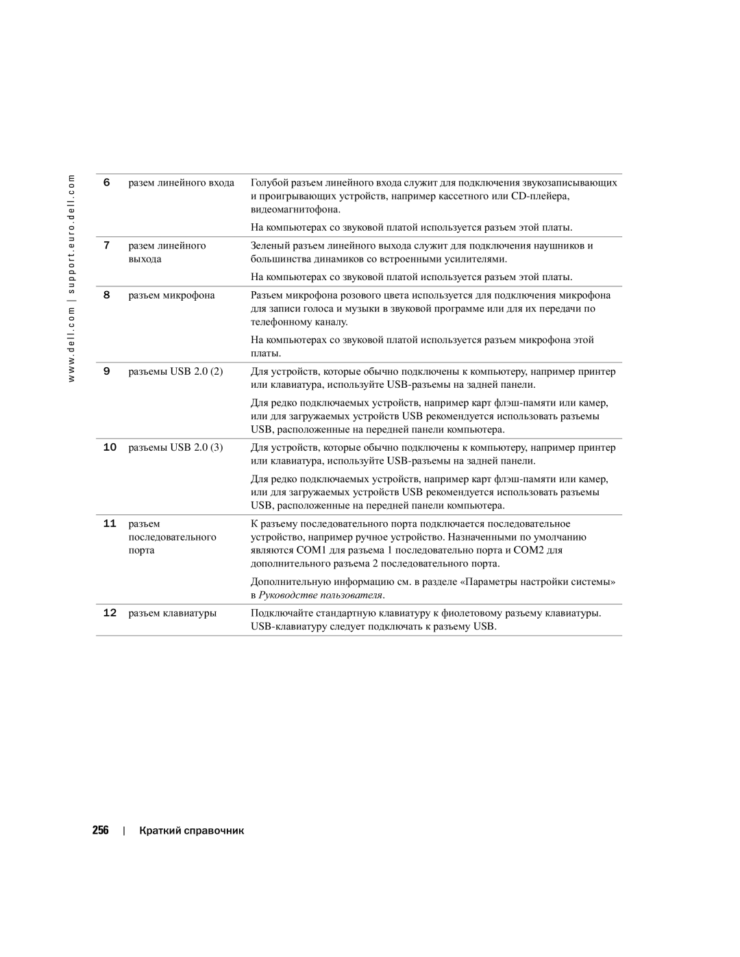 Dell DCTA manual 256 