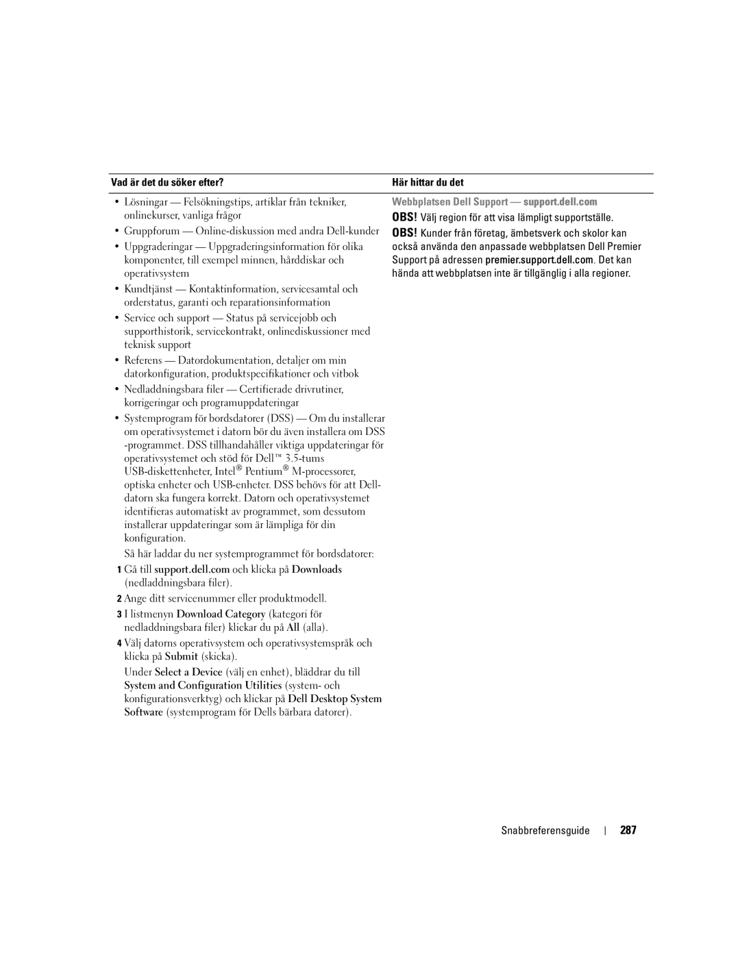 Dell DCTA manual 287, Webbplatsen Dell Support support.dell.com, Uppgraderingar Uppgraderingsinformation för olika 