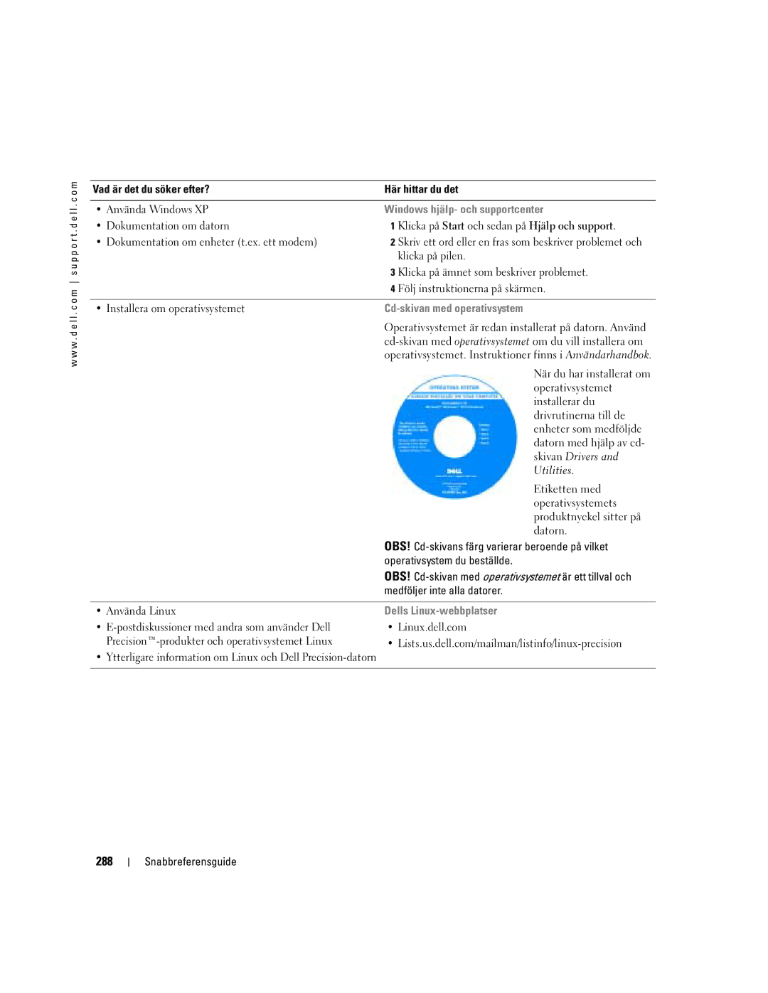 Dell DCTA manual 288, Windows hjälp- och supportcenter, Cd-skivan med operativsystem, Dells Linux-webbplatser 