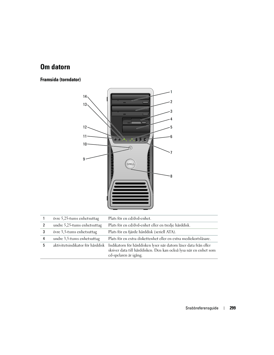 Dell DCTA manual Om datorn, Framsida torndator, 299 