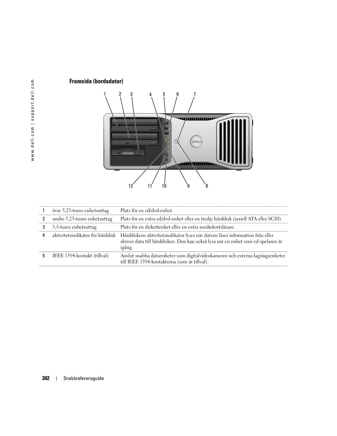 Dell DCTA manual Framsida bordsdator, 302 