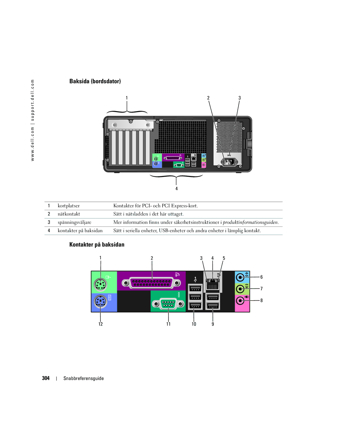 Dell DCTA manual Baksida bordsdator, Kontakter på baksidan, 304 