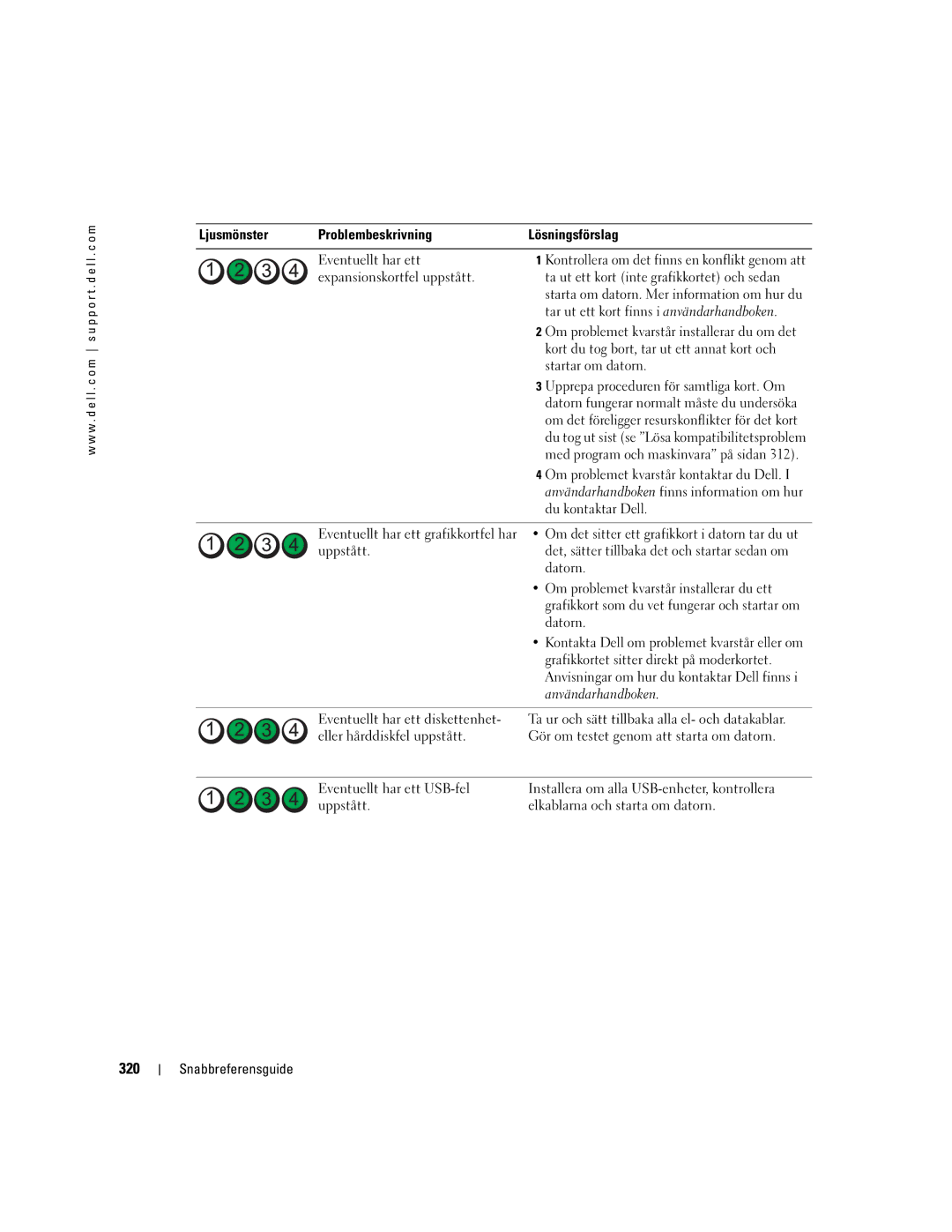 Dell DCTA manual 320 