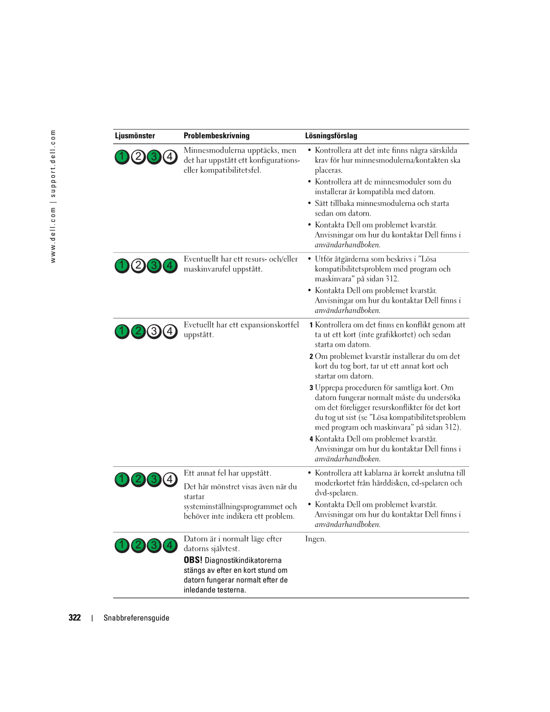 Dell DCTA manual 322 