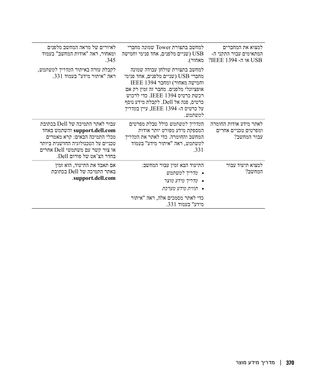 Dell DCTA manual דחאב שמתשהו support.dell.com, רצומ עדימ ךירדמ 