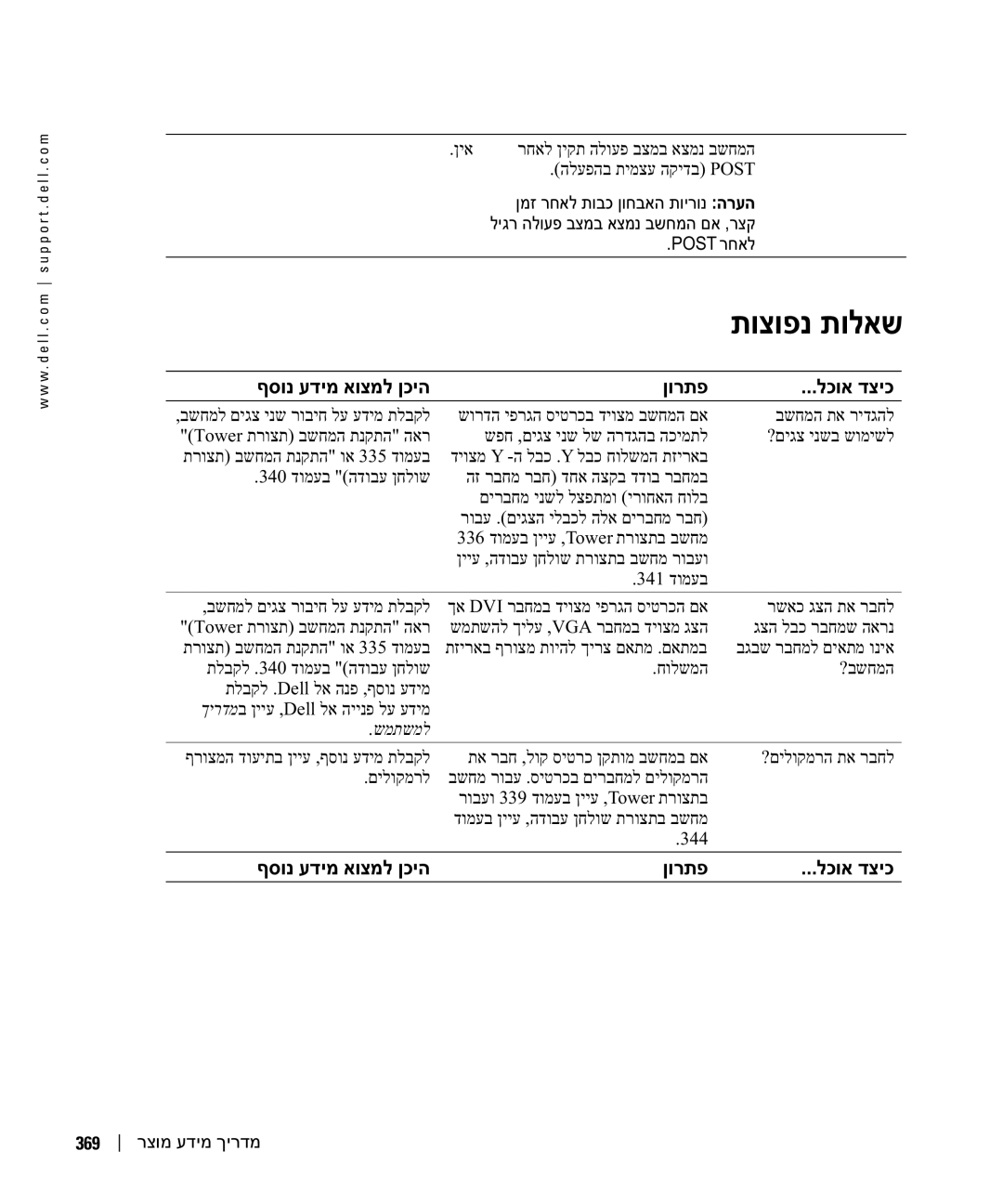 Dell DCTA manual ףסונ עדימ אוצמל ןכיה ןורתפ לכוא דציכ, Post רחאל, 369 רצומ עדימ ךירדמ 