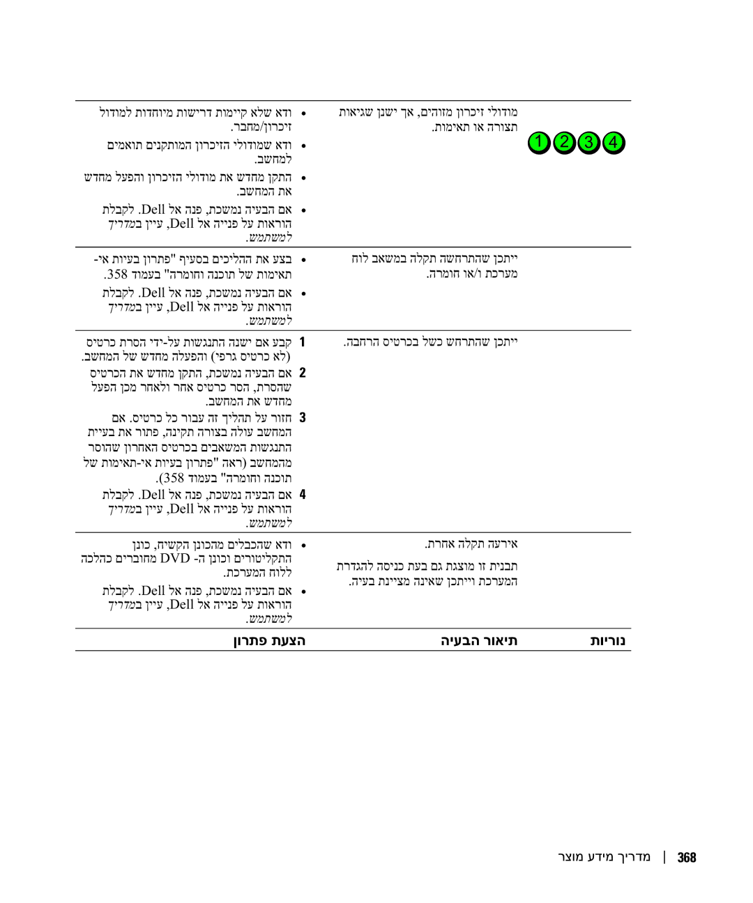 Dell DCTA manual ןורתפ תעצה היעבה רואית תוירונ 