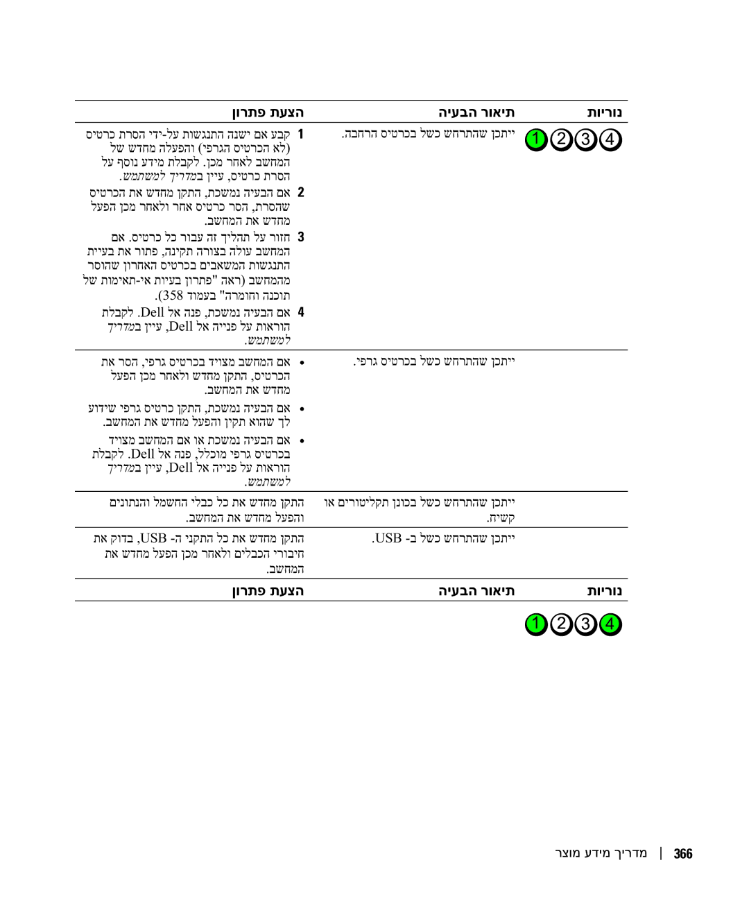 Dell DCTA manual ןורתפ תעצה היעבה רואית תוירונ 