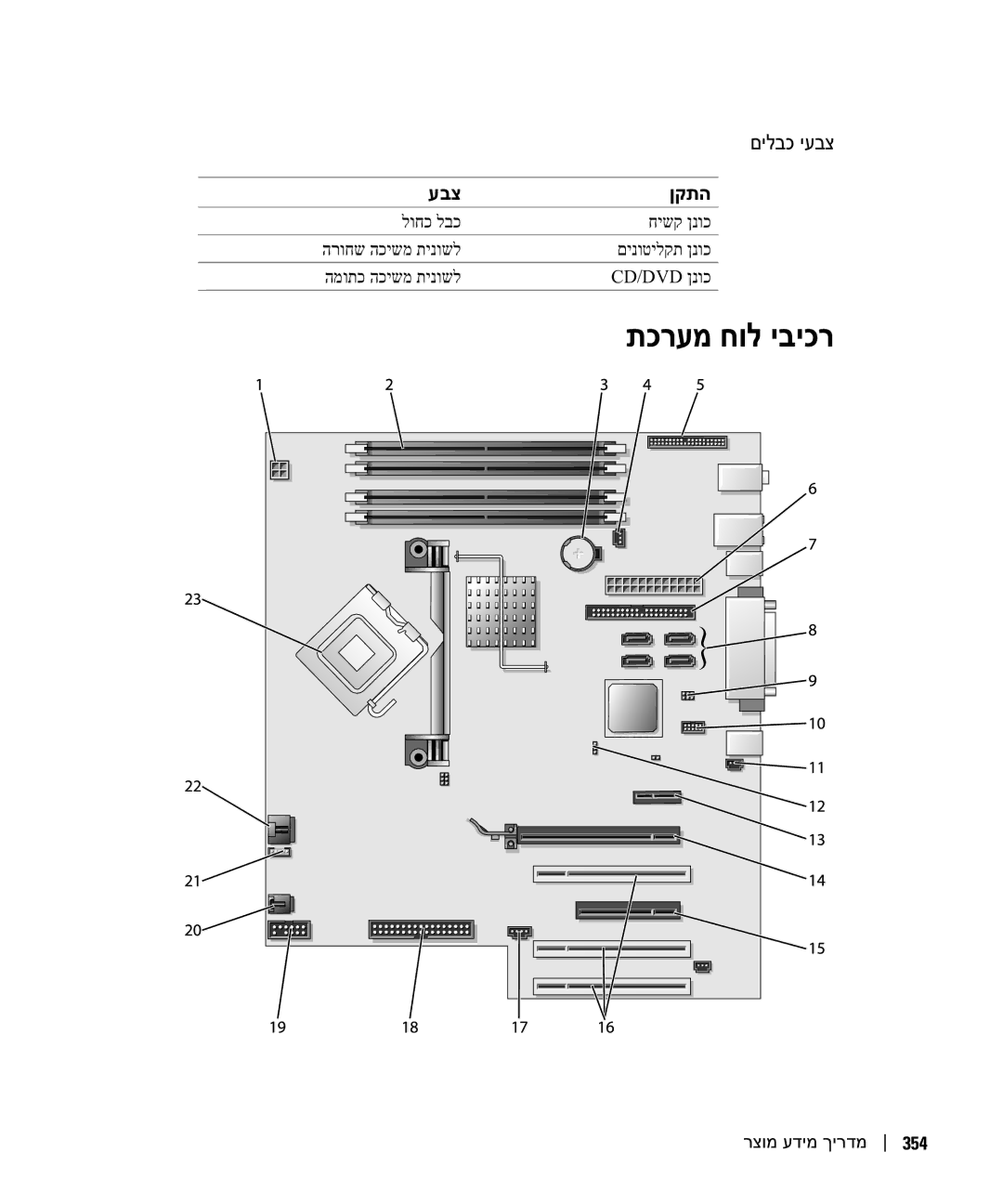 Dell DCTA manual םילבכ יעבצ, עבצ ןקתה 