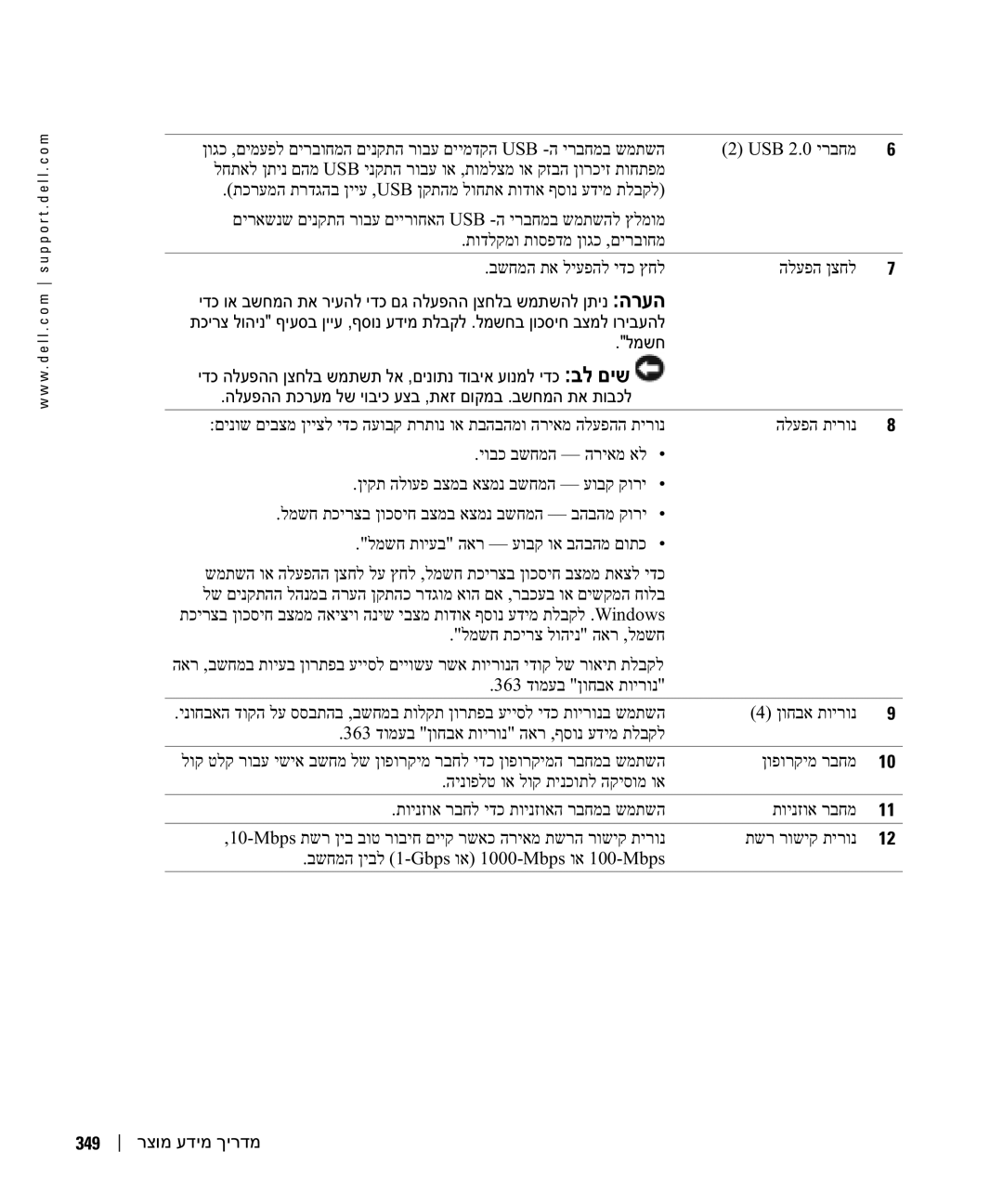 Dell DCTA manual למשח, הלעפהה תכרעמ לש יוביכ עצב ,תאז םוקמב .בשחמה תא תובכל, 349 רצומ עדימ ךירדמ 