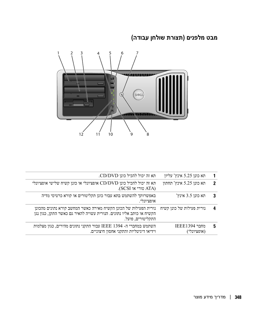 Dell DCTA manual הדובע ןחלוש תרוצת םינפלמ טבמ 