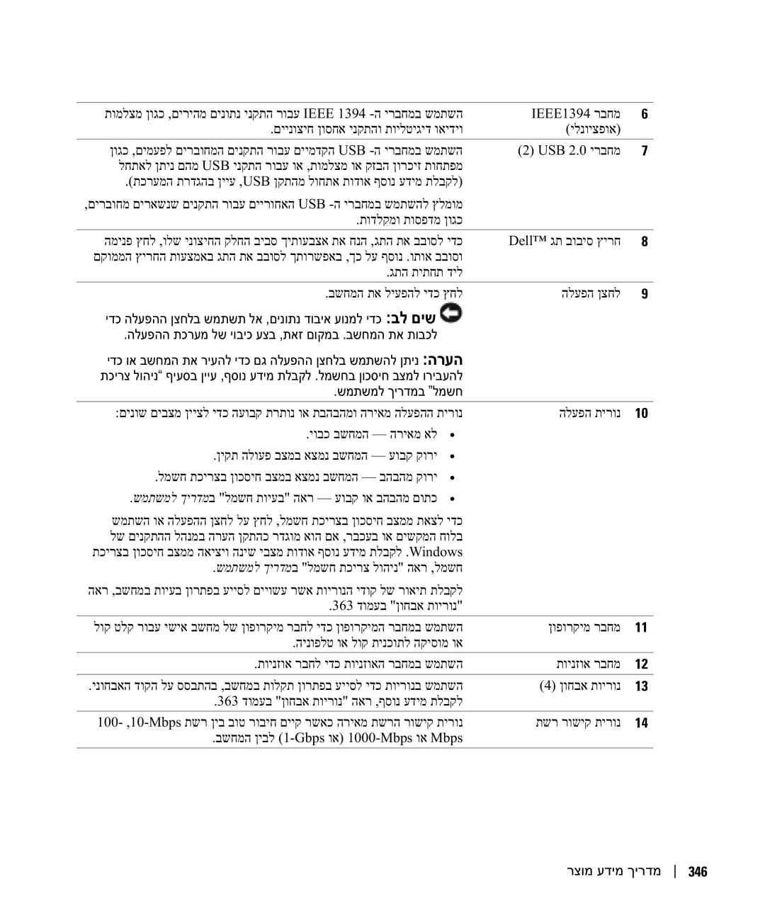 Dell DCTA manual שמתשמל ךירדמב למשח, ידכ הלעפהה ןצחלב שמתשת לא ,םינותנ דוביא עונמל ידכ בל םיש 