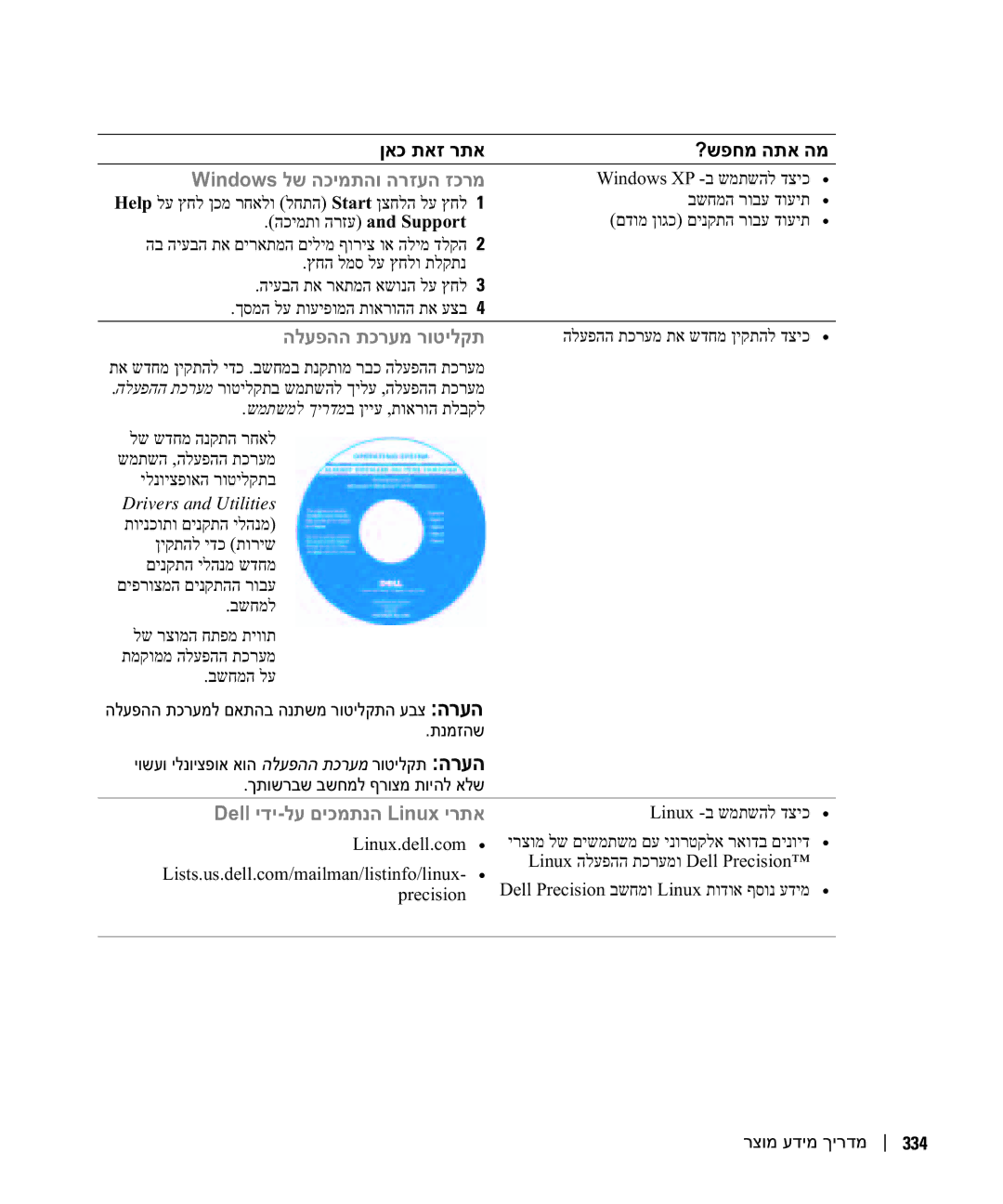 Dell DCTA manual ןאכ תאז רתא, Windows לש הכימתהו הרזעה זכרמ 