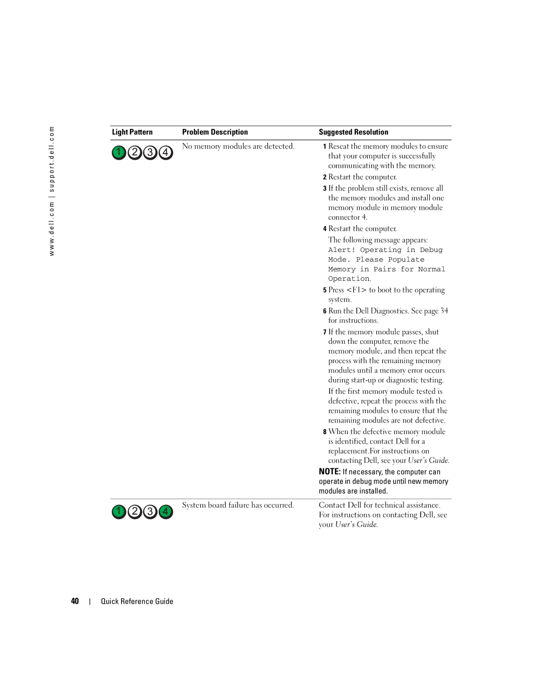 Dell DCTA manual That your computer is successfully, Communicating with the memory, Connector, System, For instructions 