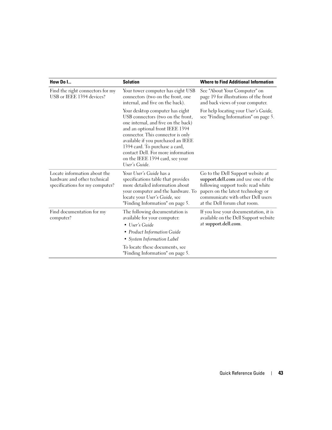 Dell DCTA manual User’s Guide, System Information Label 