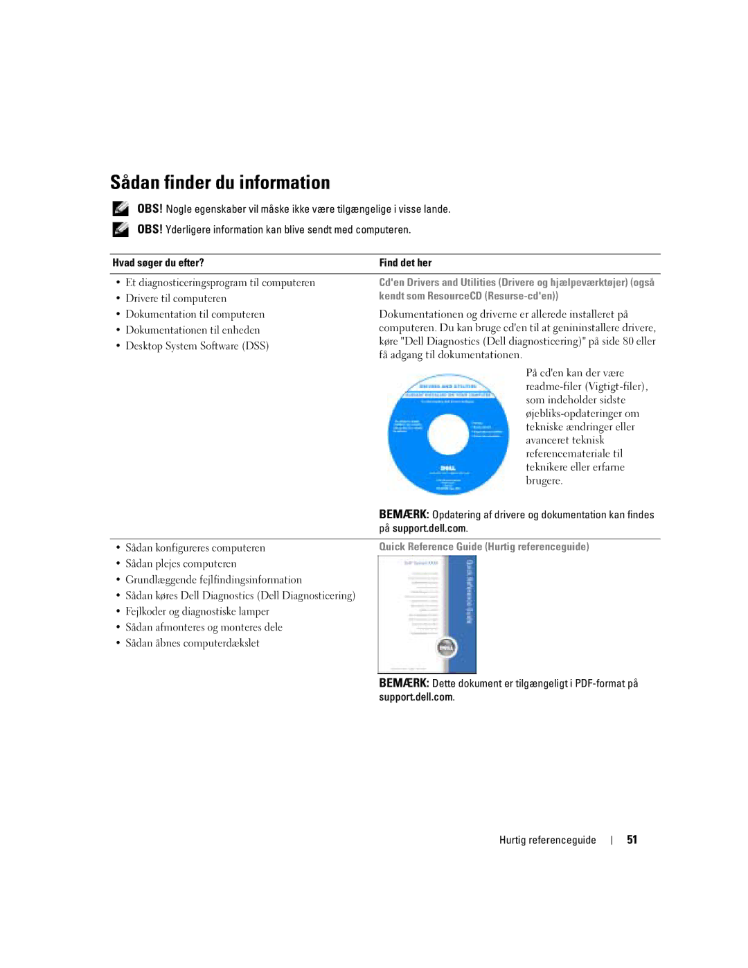 Dell DCTA Sådan finder du information, Kendt som ResourceCD Resurse-cden, Quick Reference Guide Hurtig referenceguide 