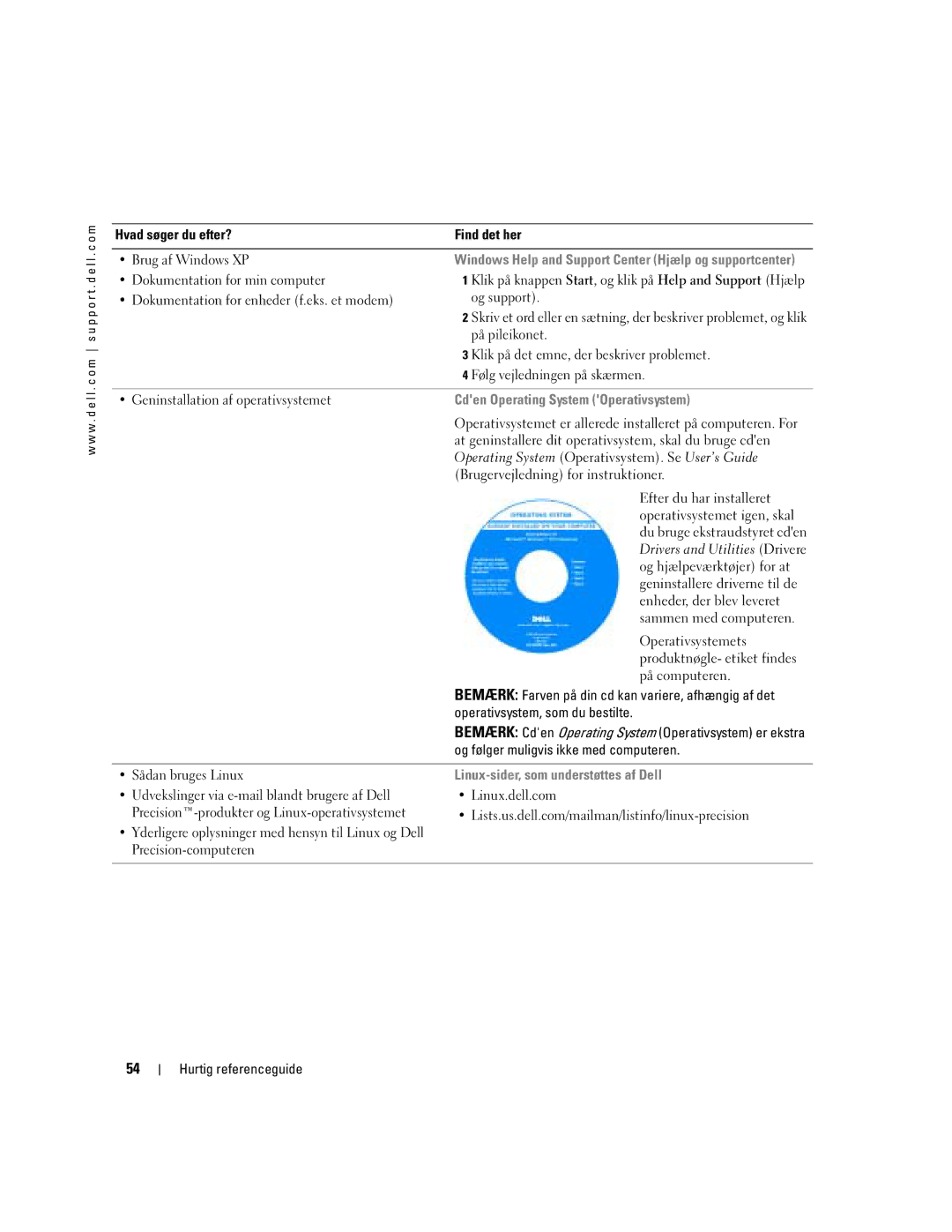 Dell DCTA manual Cden Operating System Operativsystem, Linux-sider, som understøttes af Dell 