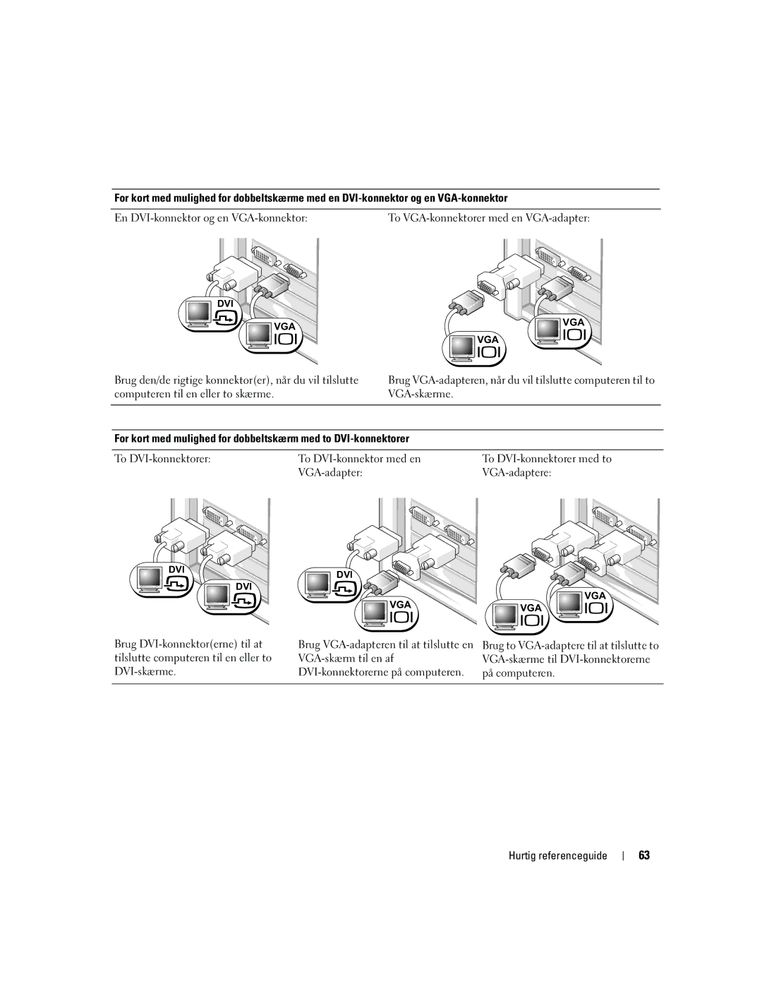 Dell DCTA manual Hurtig referenceguide 