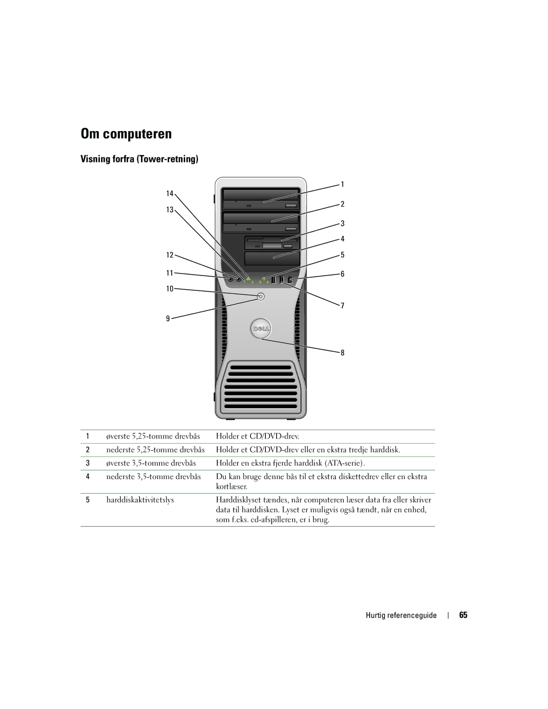 Dell DCTA manual Om computeren, Visning forfra Tower-retning 