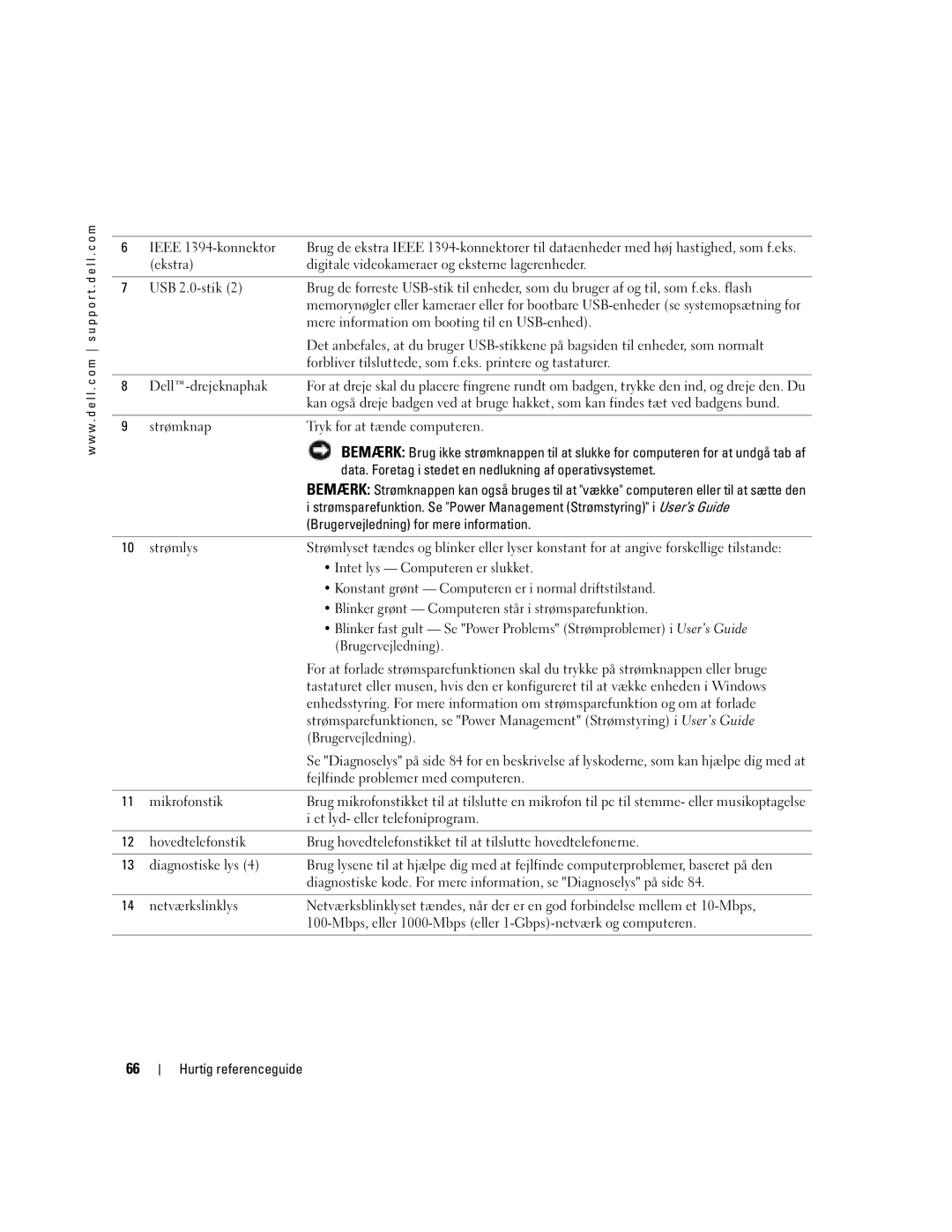 Dell DCTA manual Data. Foretag i stedet en nedlukning af operativsystemet, Brugervejledning for mere information 