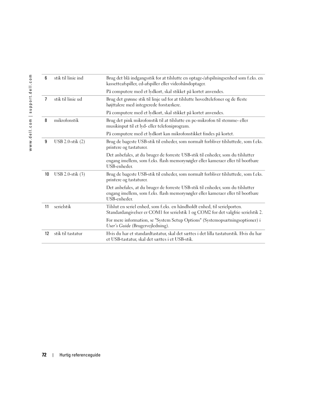 Dell DCTA manual Hurtig referenceguide 