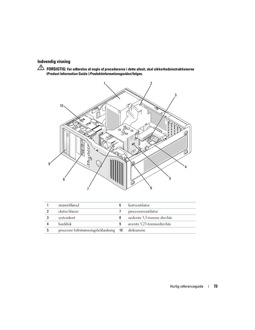 Dell DCTA manual Indvendig visning 