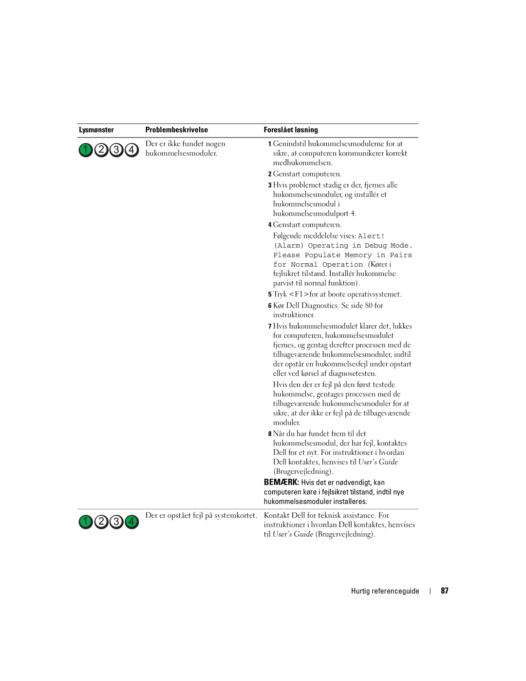 Dell DCTA manual Medhukommelsen 