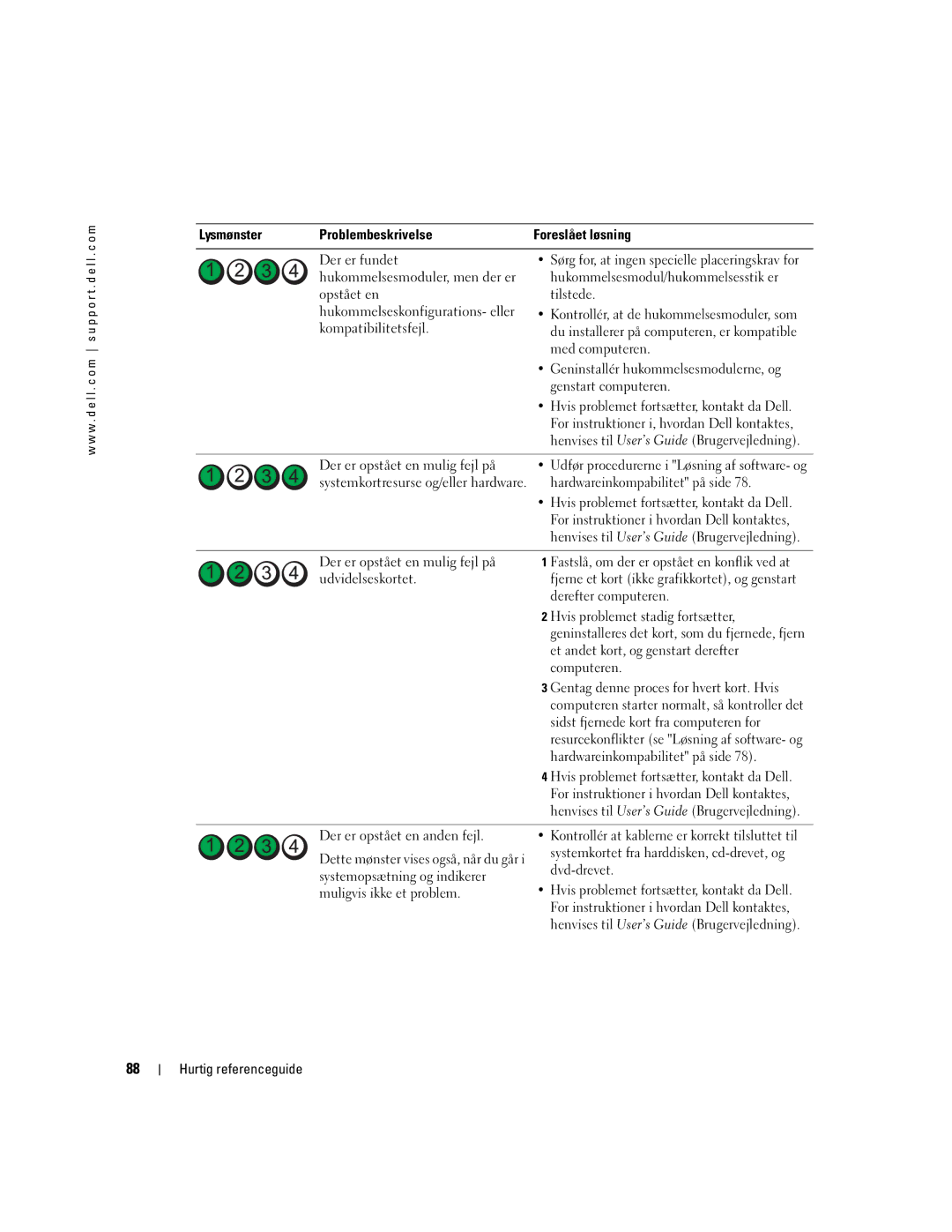 Dell DCTA manual Tilstede, Med computeren, Geninstallér hukommelsesmodulerne, og, Genstart computeren, Dvd-drevet 