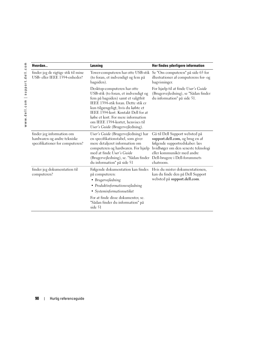 Dell DCTA manual Produktinformationsvejledning, Systeminformationsetiket 