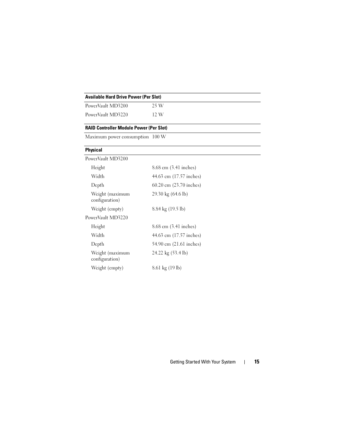 Dell dell power vault md3200 and md3220 storage arrays manual Maximum power consumption 