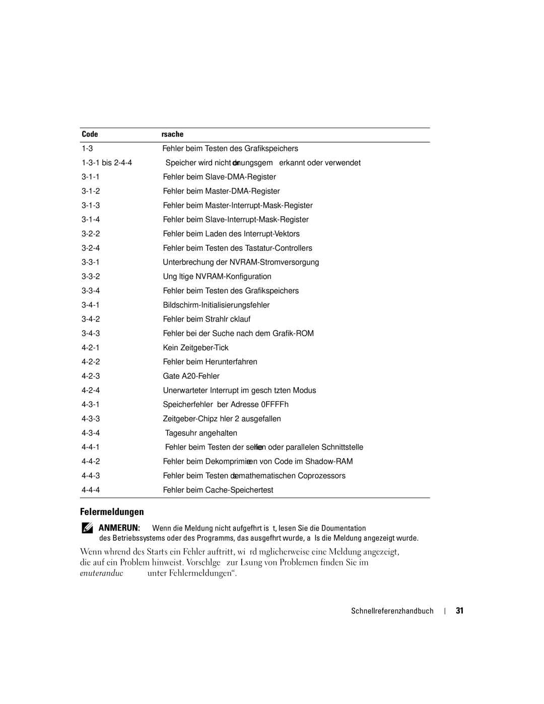 Dell dell precision workstation 370 systems manual Fehlermeldungen 