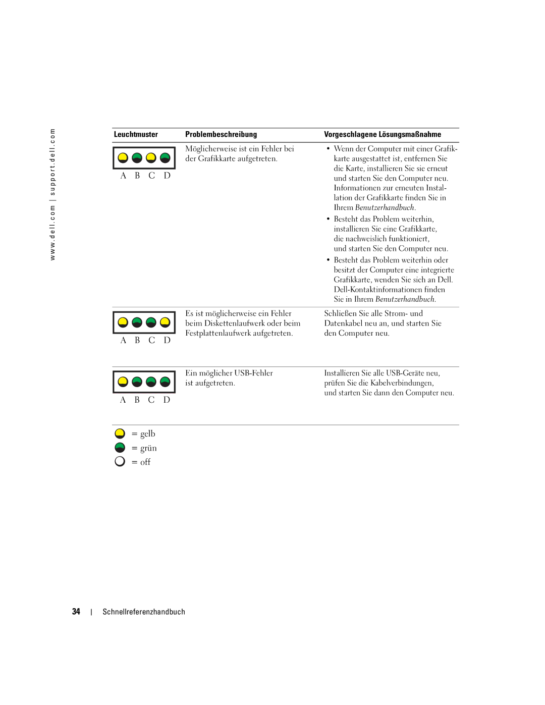 Dell dell precision workstation 370 systems manual Möglicherweise ist ein Fehler bei, Der Grafikkarte aufgetreten 