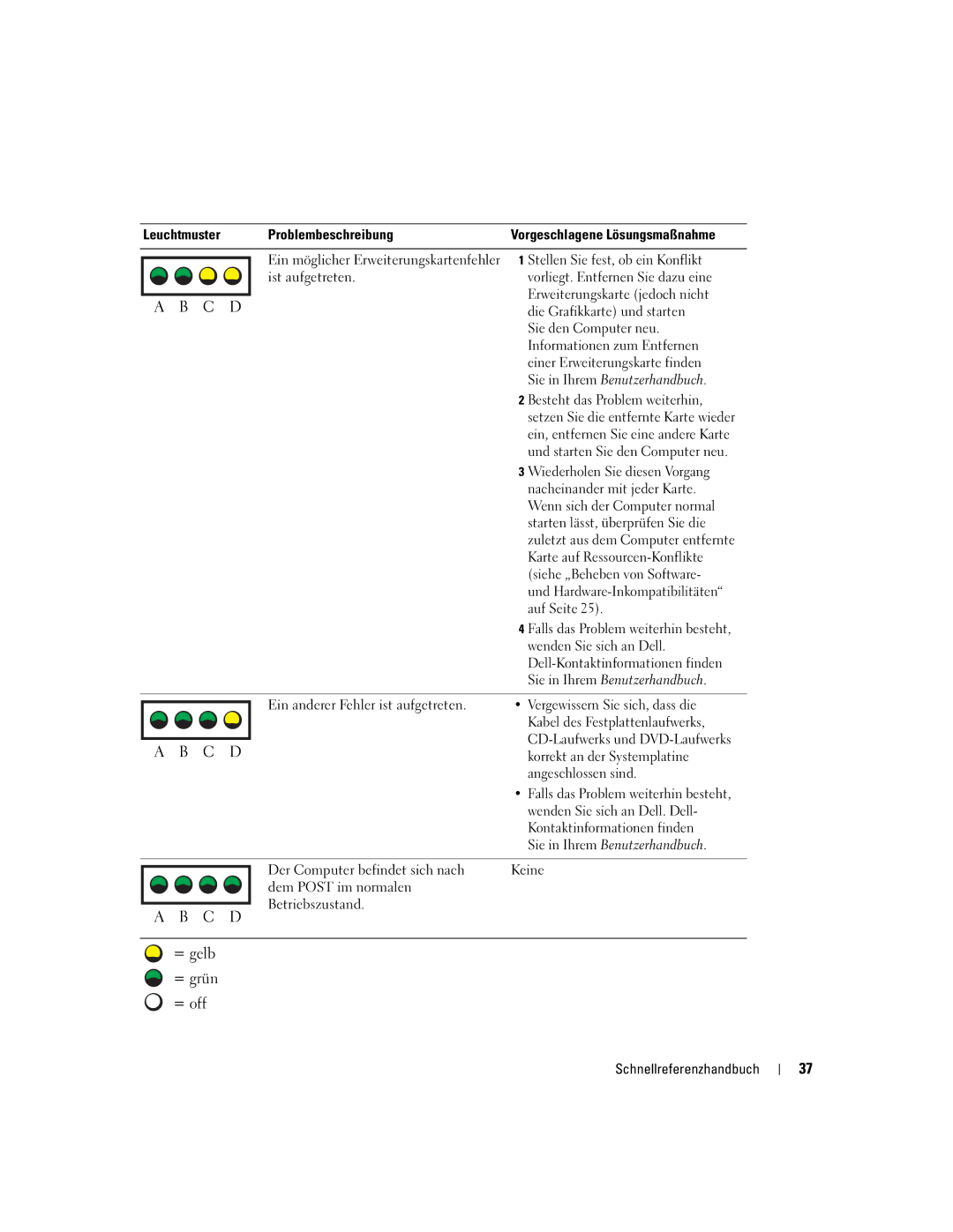 Dell dell precision workstation 370 systems manual Korrekt an der Systemplatine, Angeschlossen sind 