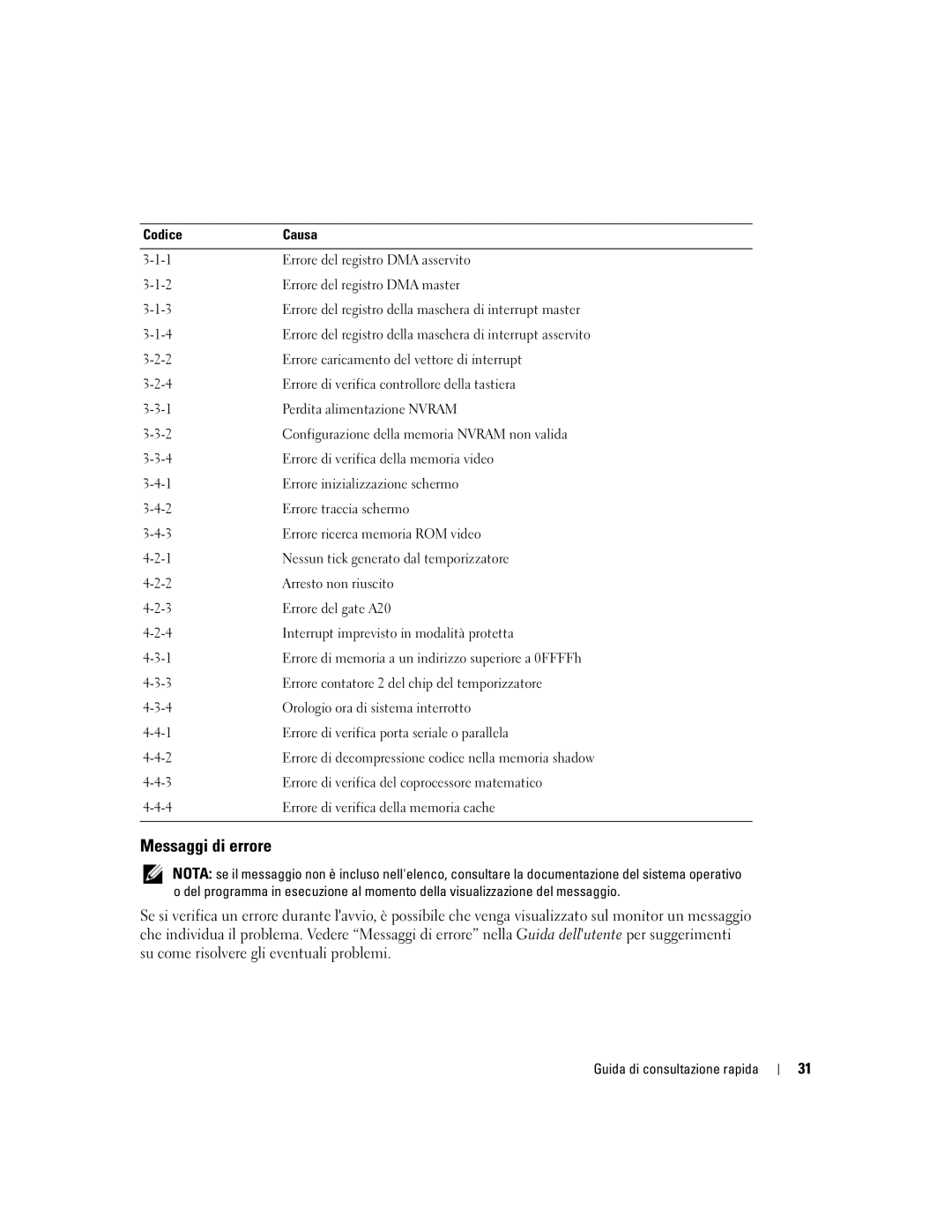 Dell dell precision workstation 370 systems manual Messaggi di errore 