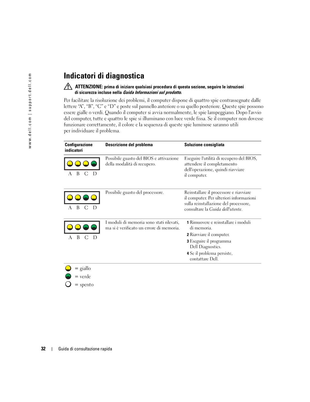 Dell dell precision workstation 370 systems manual Indicatori di diagnostica 