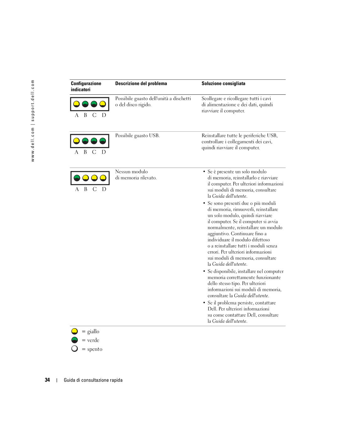 Dell dell precision workstation 370 systems manual Se è presente un solo modulo, Sui moduli di memoria, consultare 