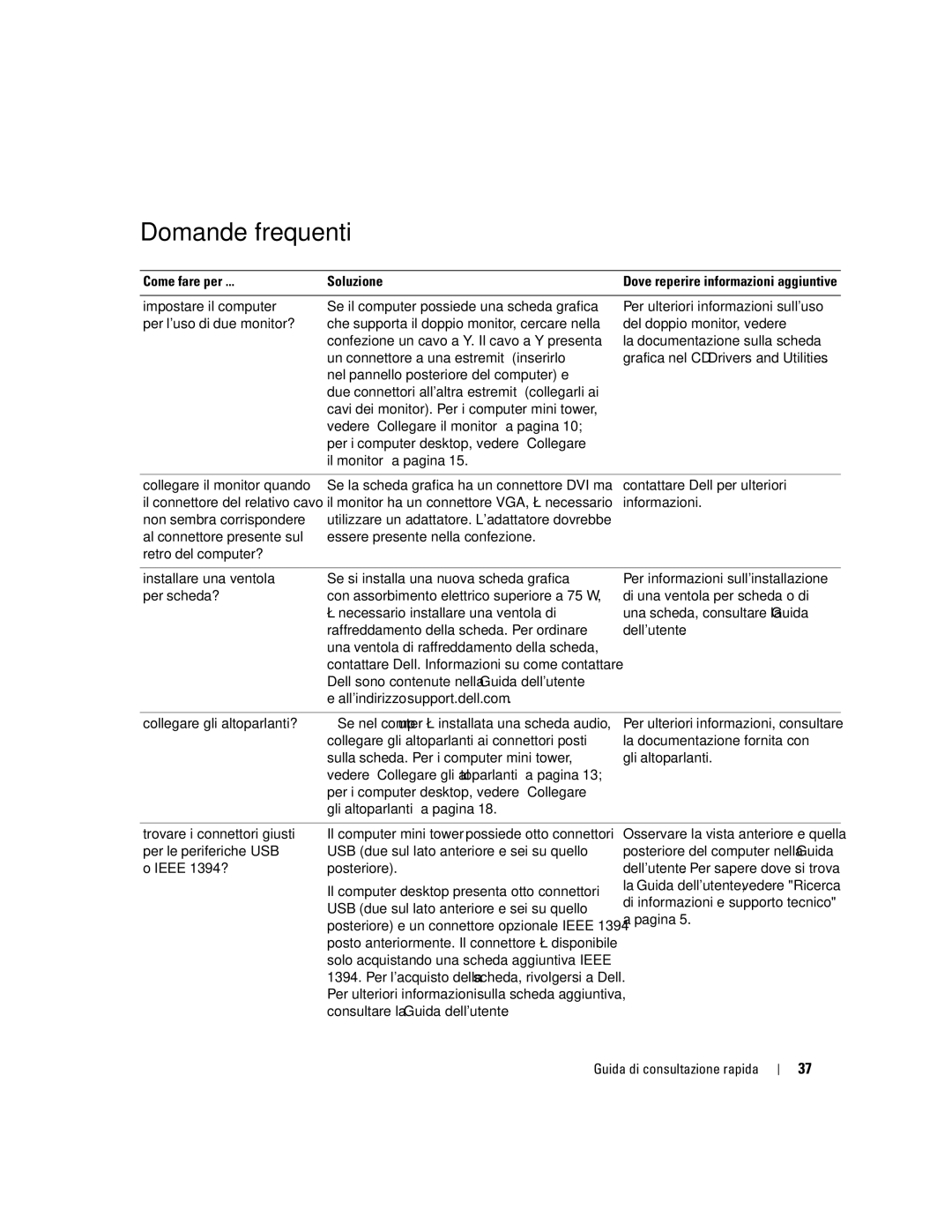Dell dell precision workstation 370 systems manual Domande frequenti, Come fare per Soluzione 