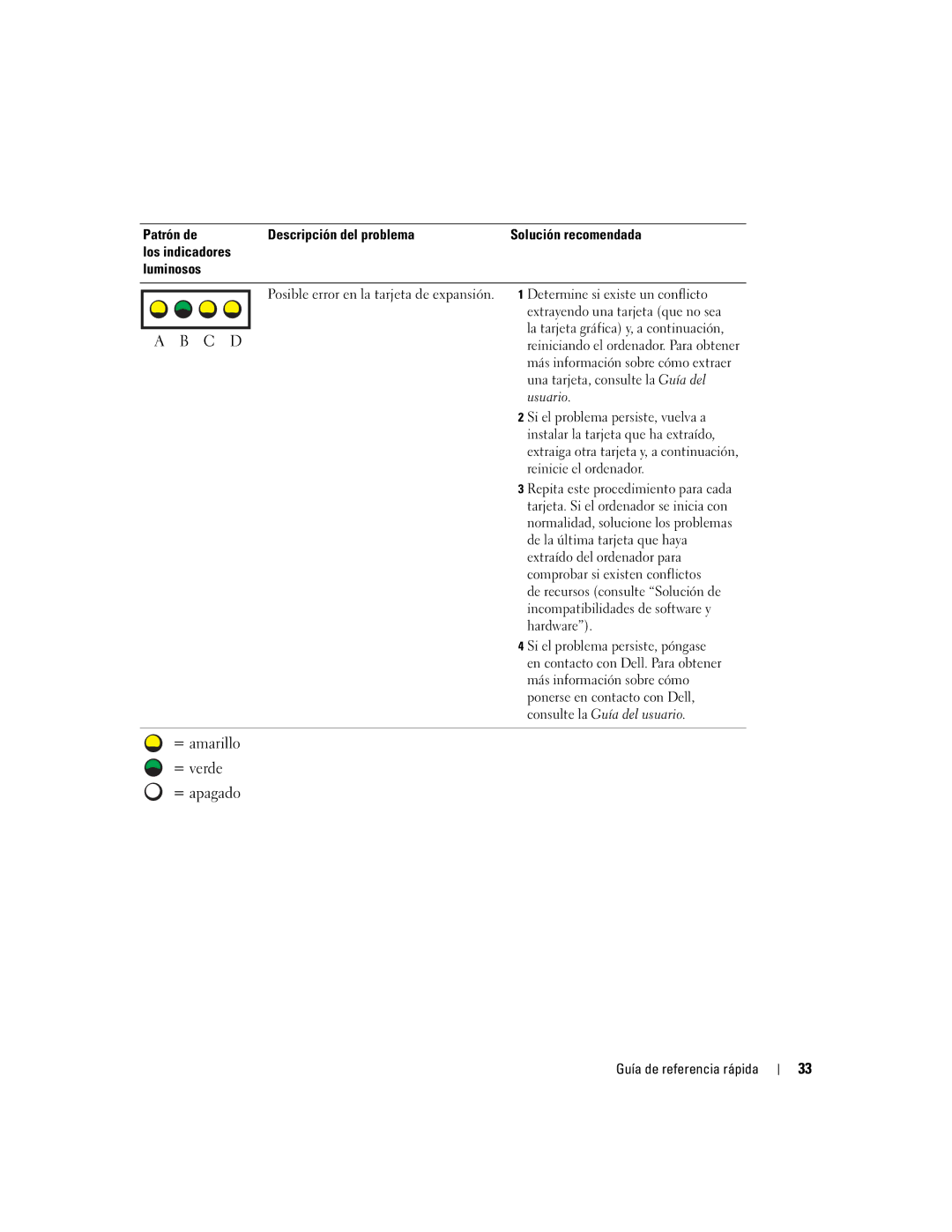 Dell dell precision workstation 370 systems manual Determine si existe un conflicto, La tarjeta gráfica y, a continuación 