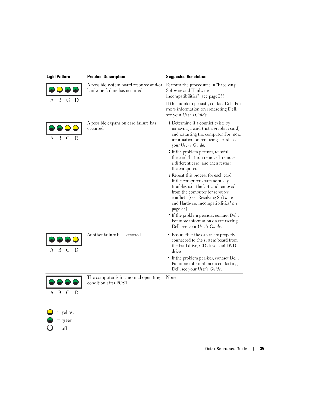 Dell dell precision workstation 370 systems Software and Hardware, Incompatibilities see, See your User’s Guide, Drive 