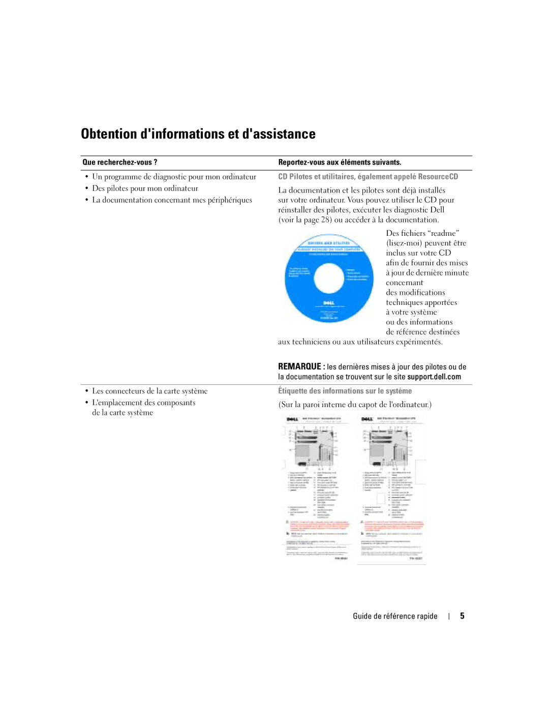 Dell dell precision workstation 370 systems manual Obtention dinformations et dassistance 