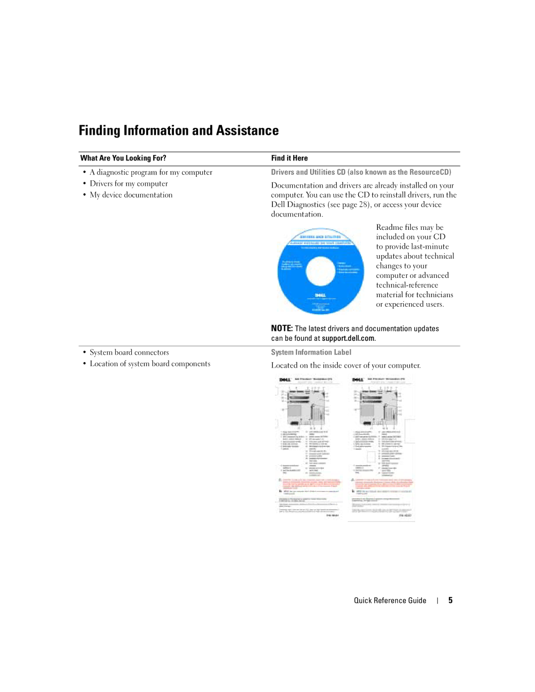 Dell dell precision workstation 370 systems manual Finding Information and Assistance, System Information Label 