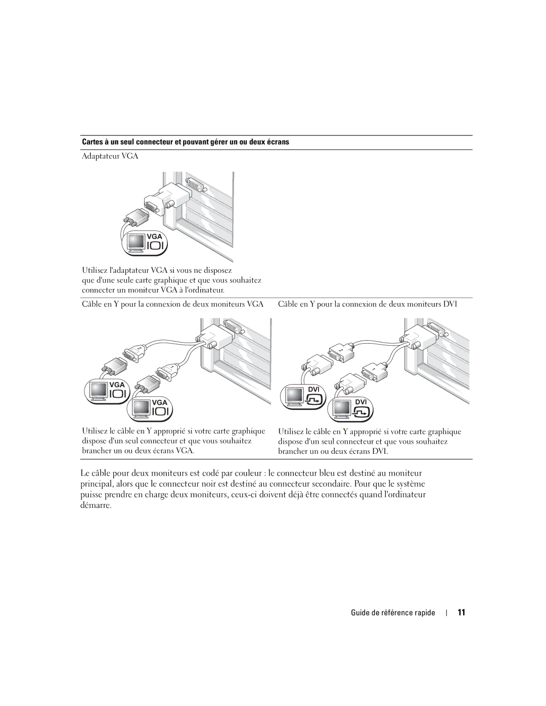 Dell dell precision workstation 370 systems manual Adaptateur VGA 