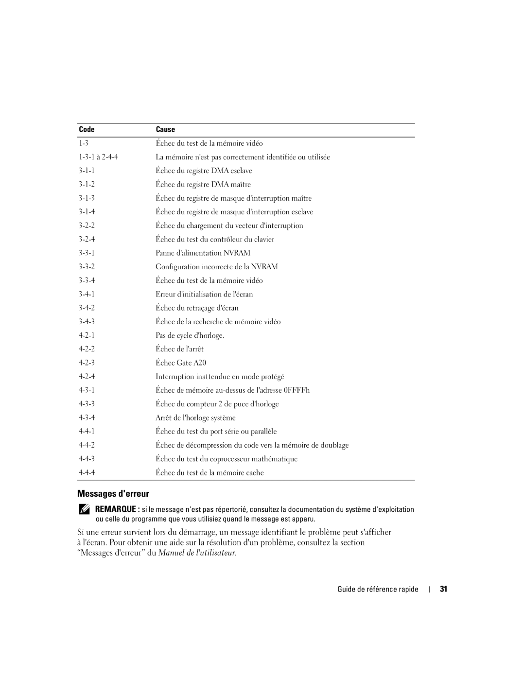 Dell dell precision workstation 370 systems manual Messages derreur 