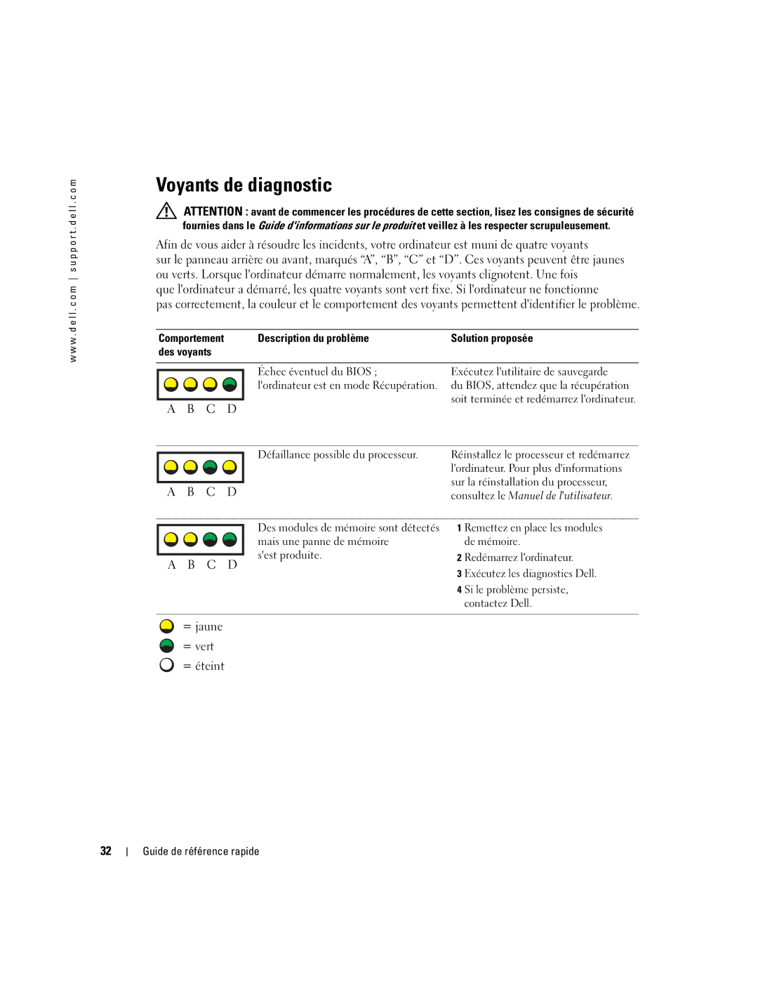 Dell dell precision workstation 370 systems Voyants de diagnostic, Description du problème Solution proposée Des voyants 