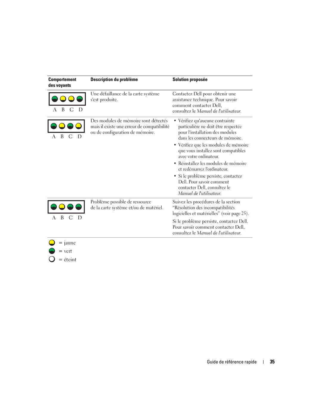 Dell dell precision workstation 370 systems manual Vérifiez quaucune contrainte, Particulière ne doit être respectée 