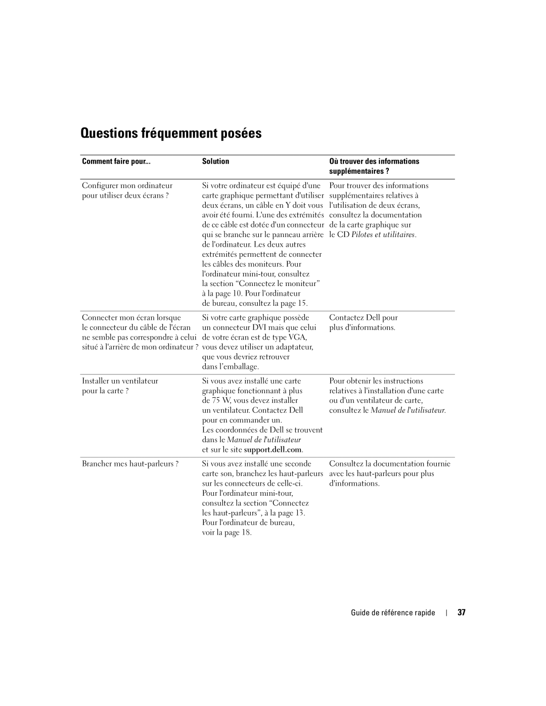 Dell dell precision workstation 370 systems Questions fréquemment posées, Comment faire pour Solution, Supplémentaires ? 