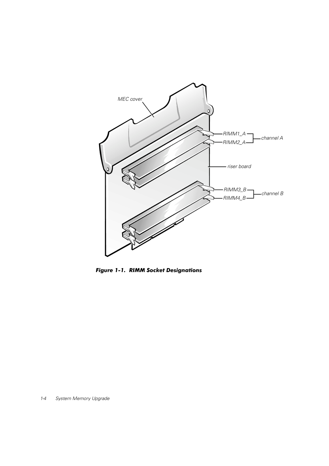 Dell dell precision workstation 620 manual Rimm Socket Designations 